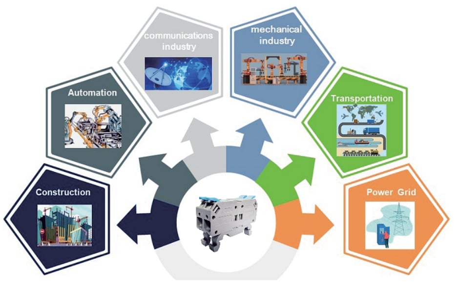 インフォグラフィック - Amphenol Anytek SXT端子台